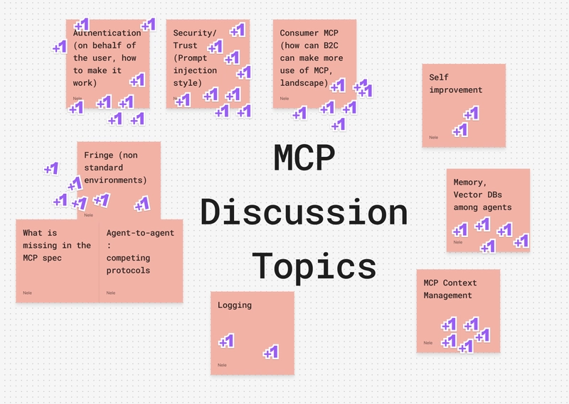 Topic collection and voting for discussion rounds